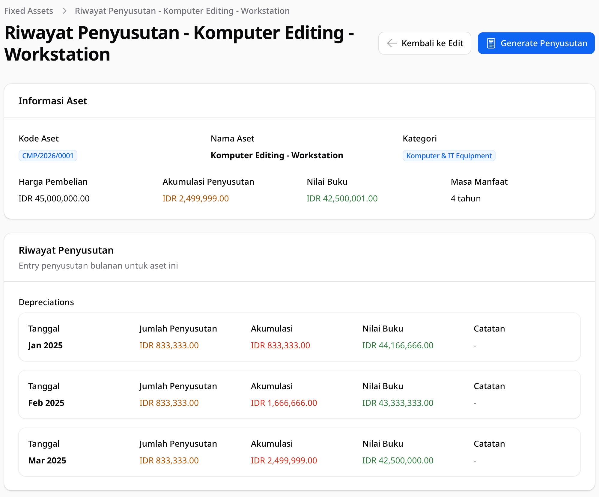 Kalkulasi Depresiasi